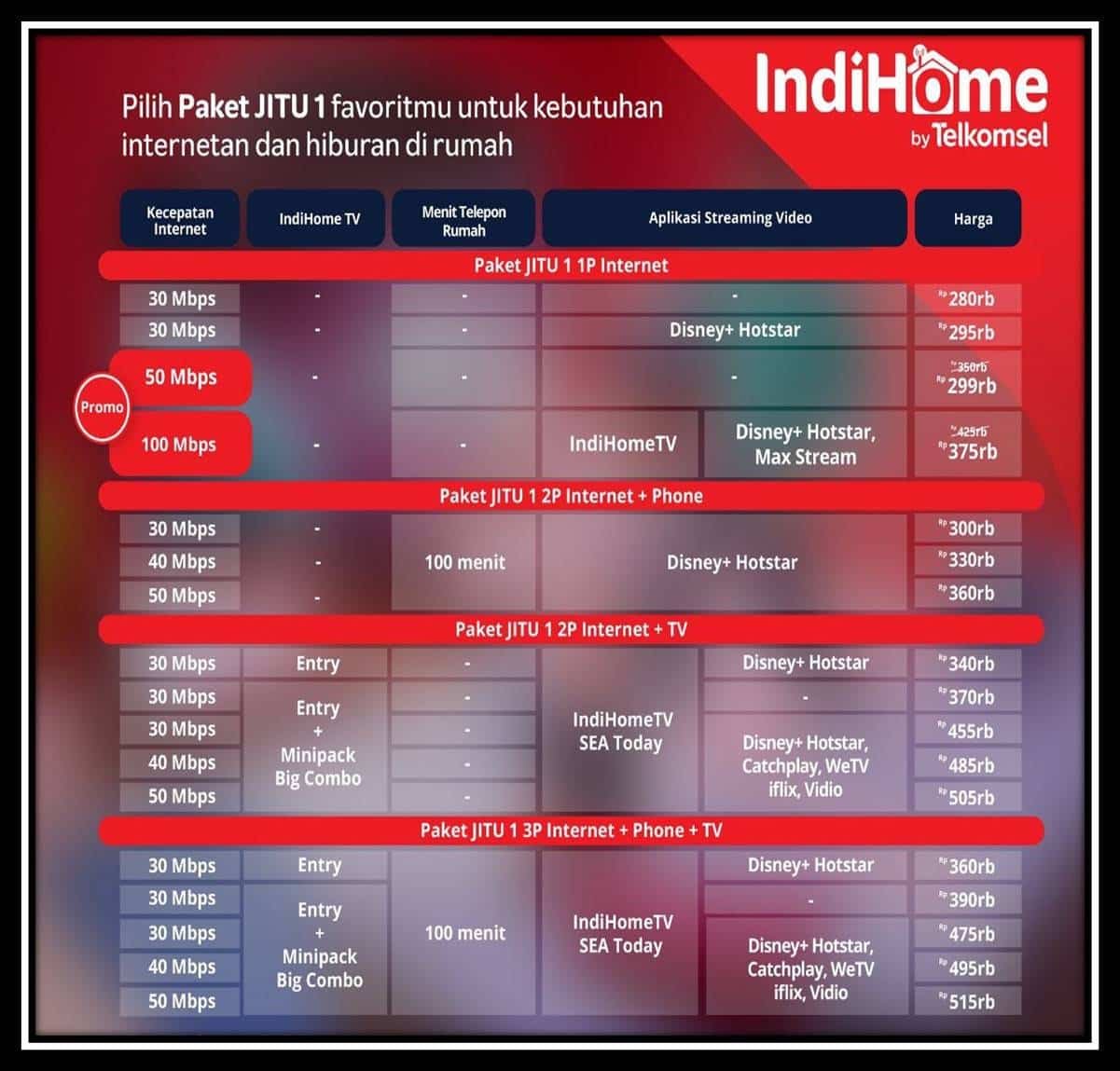 Paket Semua Bisa Berubah Maju | 2026 Paket Semua Bisa Berubah Maju 081331904324 | 2026