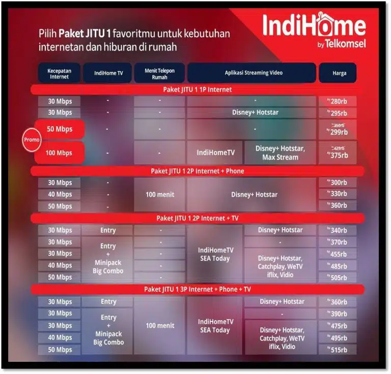 Daftar IndiHome Tunjungan | 2026 https://www.indihomesurabaya.info/