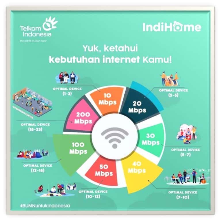 https://www.indihomesurabaya.info/