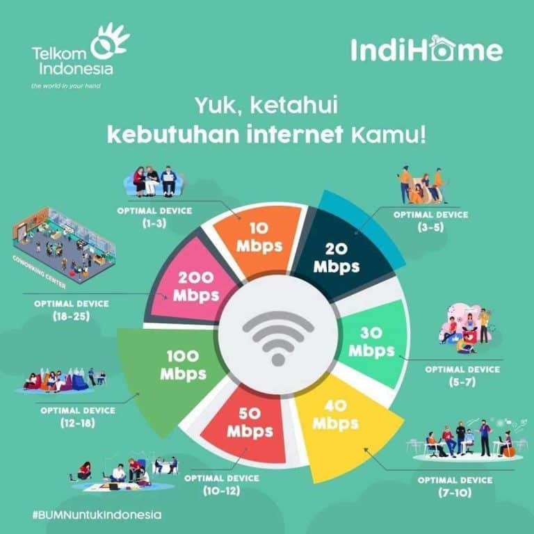 https://www.indihomesurabaya.info/
