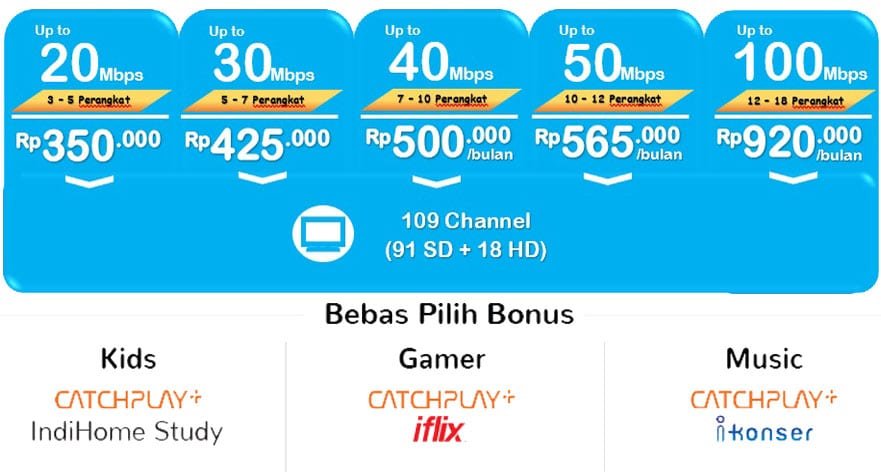 paket inettv