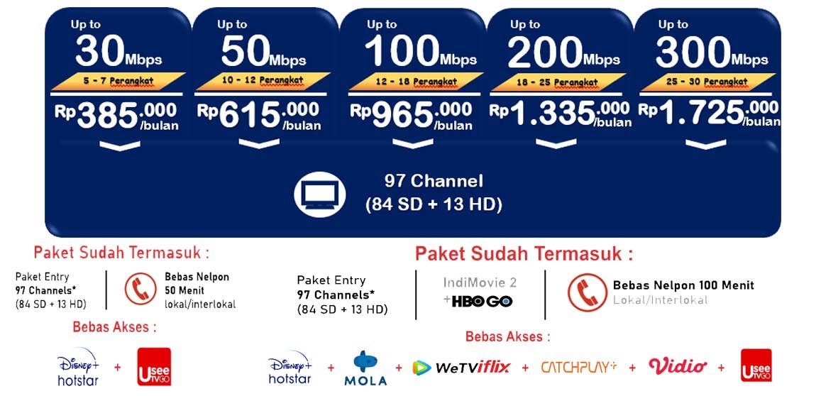 Paket Indihome Perumahan Griya Sepanjang 14 paket 3p