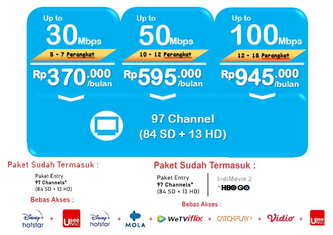 Paket Indihome Perumahan Griya Sepanjang 13 paket inettv