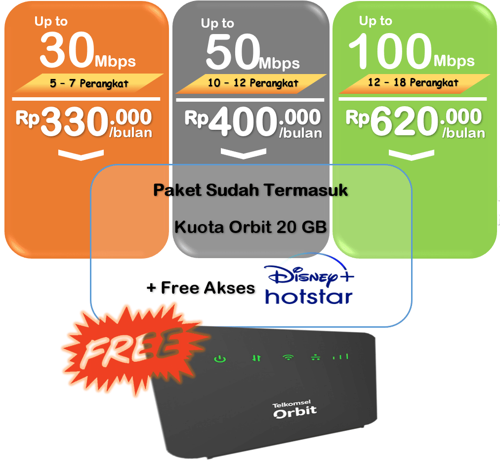 Paket Indihome Perumahan Griya Sepanjang 17 IndiHome