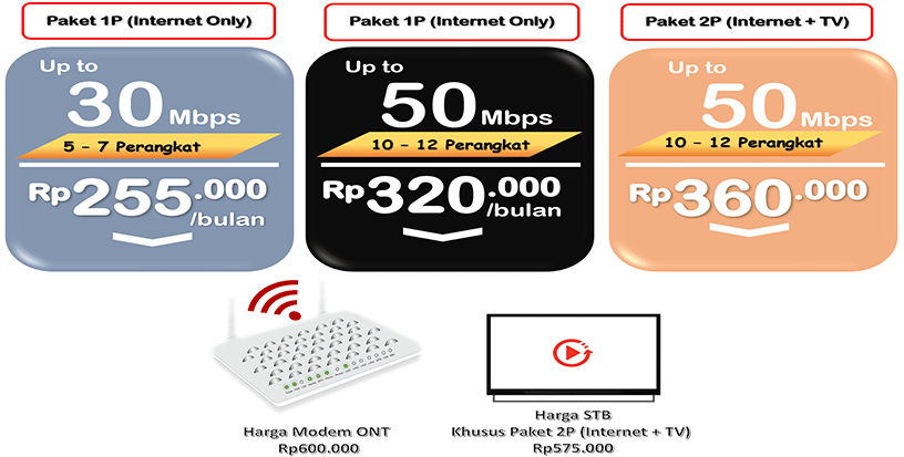 Paket Indihome Perumahan Griya Sepanjang 16 IndiHome BYOD