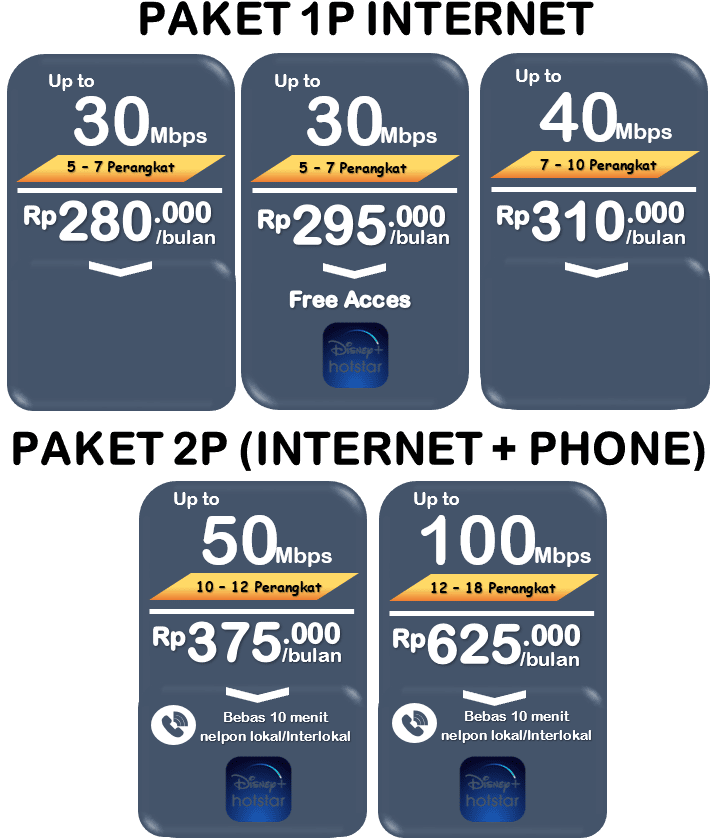 Paket Indihome Perumahan Griya Sepanjang 11 Paket Jitu