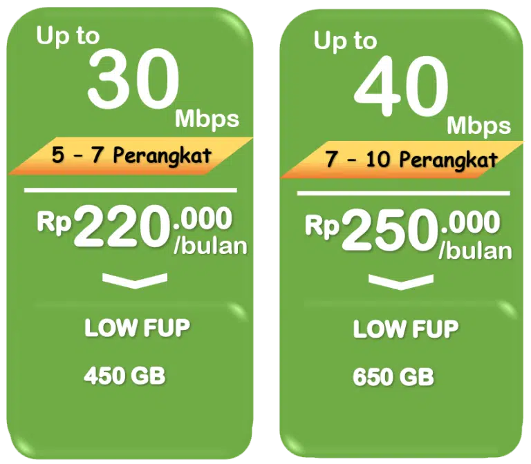 https://www.indihomesurabaya.info/
